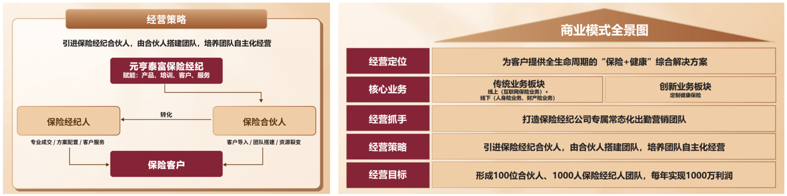 经营策略与商业模式全景图